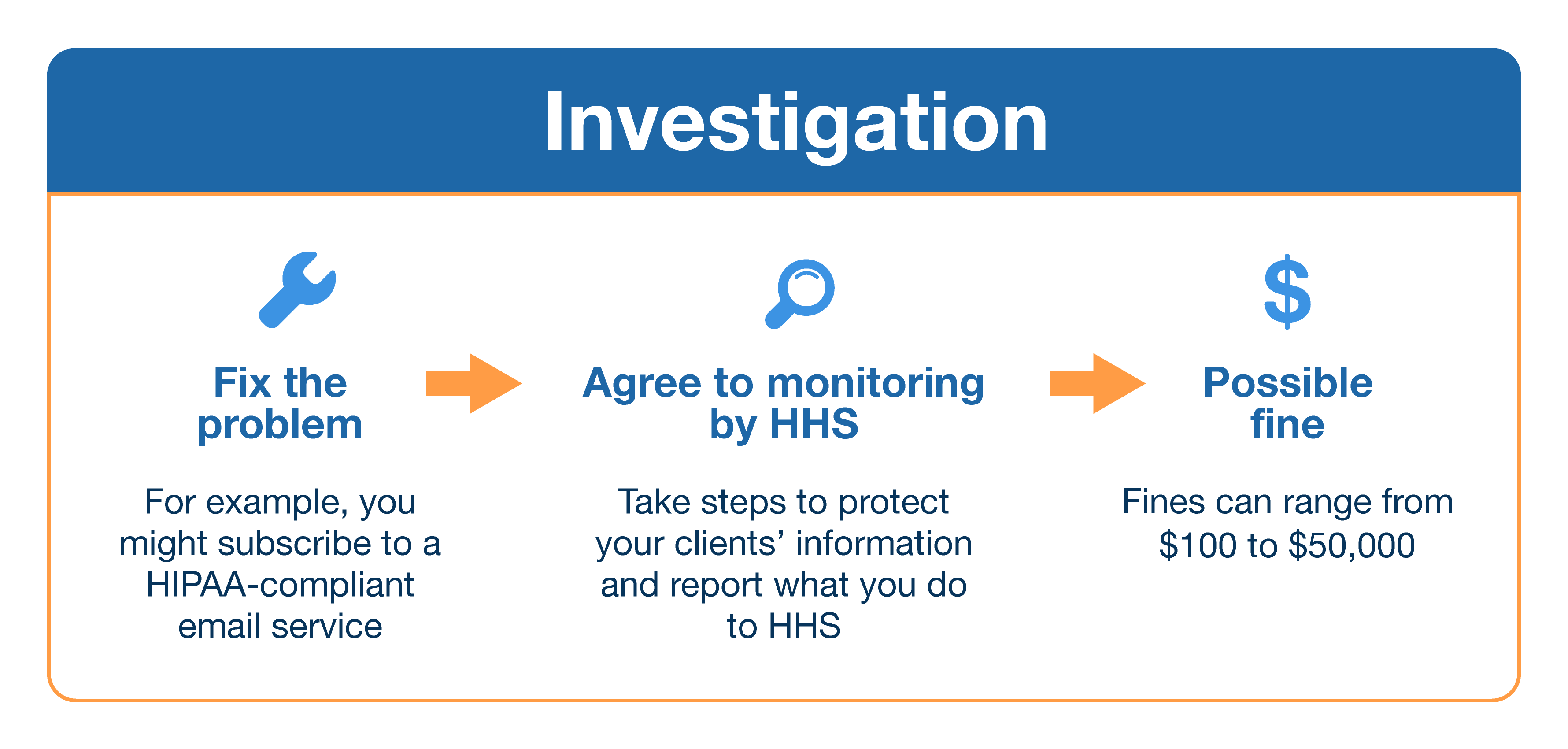 A Non-intimidating Guide To HIPAA-compliant Email For Therapists